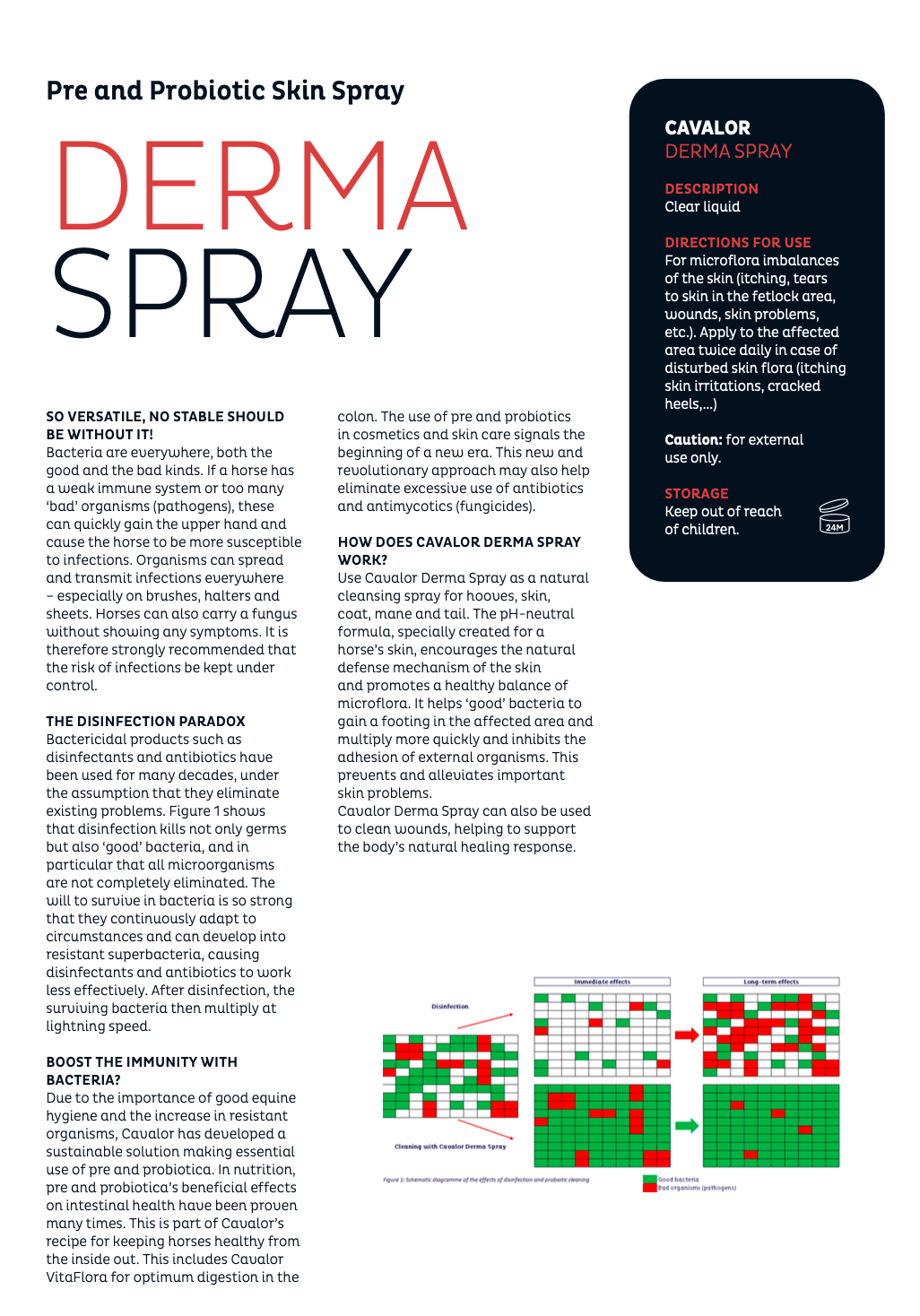dermaspray
